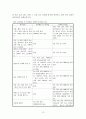 상품화된 여성,성상품화,성매매의 정의,성매매의 유형,성매매시장의 구조,우리나라의 성매매 정책,우리나라의 성매매 정책 12페이지