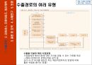 수출과 계약 해외 사업운영,수출전략 라이센스,프랜차이즈,생산계약,나이키 사례,기업의 국제화 과정,수출경로의 여러 유형 10페이지