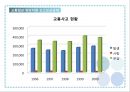 신고보상금제도,교통법규 위반,교통법규 위반차량 신고보상금제도,교통사고 사망자수 9페이지