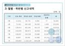 신고보상금제도,교통법규 위반,교통법규 위반차량 신고보상금제도,교통사고 사망자수 21페이지