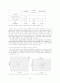 트위터의 특징,트위터 정치적 이슈,소셜미디어, SNS특성,SNS는 스마트폰과의 결합,리트윗 기능 트위터,트위터의 이용현황과 영향력 9페이지