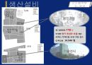 현대자동차의 해외진출,현대차 기업분석,브랜드마케팅,서비스마케팅,글로벌경영,사례분석,swot,stp,4p 34페이지