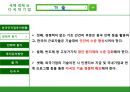 해외직접투자 유치방안,외국인 직접투자,해외간접투자 국제증권투자,한국 외국인 직접투자 15페이지