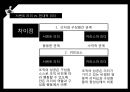 전통적 리더십,현대적 리더십,서번트 리더,전통적 리더,안철수 리더쉽,안철수 리더 14페이지