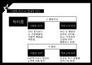 전통적 리더십,현대적 리더십,서번트 리더,전통적 리더,안철수 리더쉽,안철수 리더 15페이지