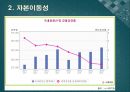 해외직접투자,외국인 직접투자,해외직접투자 유치방안,신용도,자본이동성,투자전략 21페이지