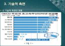 해외직접투자,외국인 직접투자,해외직접투자 유치방안,신용도,자본이동성,투자전략 26페이지