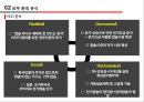 쿠쿠 글로벌마케팅성공,쿠쿠 전략경영 성공,쿠쿠 시장조사,브랜드마케팅,서비스마케팅,글로벌경영,사례분석,swot,stp,4p 9페이지