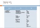 장애청소년과 전환교육,장애청소년의 정의,전환교육의 개념,전환교육의 이론적 배경,전환교육의 모형,전환교육의 과정 17페이지