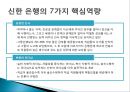 신한은행 소개,경영철학 경영원칙,신한은행 조직구조,브랜드마케팅,서비스마케팅,글로벌경영,사례분석,swot,stp,4p 28페이지