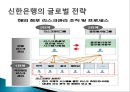 신한은행 소개,경영철학 경영원칙,신한은행 조직구조,브랜드마케팅,서비스마케팅,글로벌경영,사례분석,swot,stp,4p 38페이지