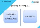 유한킴벌리 기업분석,유한킴벌리 인적자원관리,유한킴벌리 경영사례,브랜드마케팅,서비스마케팅,글로벌경영,사례분석,swot,stp,4p 18페이지