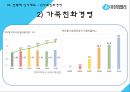 유한킴벌리 기업분석,유한킴벌리 인적자원관리,유한킴벌리 경영사례,브랜드마케팅,서비스마케팅,글로벌경영,사례분석,swot,stp,4p 22페이지