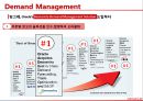 수요예측 솔루션조사,부정확한 수요예측의 부작용,. 시장상황의 특성,체계적 수요관리,브랜드마케팅,서비스마케팅,글로벌경영,사례분석,swot,stp,4p 10페이지