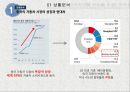 현대자동차 국제시장 마케팅,현대자동차 글로벌전략,현대자동차 브랜드마케팅,서비스마케팅,글로벌경영,사례분석,swot,stp,4p 3페이지