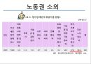 수화의 공식언어화,수화란,장애인 소외 문제 장애인교육권,사회문화적 대안 16페이지