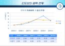 아프리카 시장,우리나라와 SADC의 교역현황,남부아프리카 진출확대,아프리카시장 접근방향,미국과의 협력 현황 9페이지