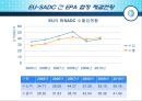 아프리카 시장,우리나라와 SADC의 교역현황,남부아프리카 진출확대,아프리카시장 접근방향,미국과의 협력 현황 12페이지