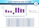 아프리카 시장,우리나라와 SADC의 교역현황,남부아프리카 진출확대,아프리카시장 접근방향,미국과의 협력 현황 29페이지