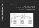 현대적 조직설계,보고체계의 조정,가상 네트워크,아웃소싱,조직구조론,가상 네트워크 구조,가상 네트워크 구조의 사례 17페이지