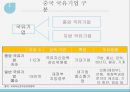 중국 국유기업,중국의 국유 기업의 개혁,국유 기업의 현재와 전망 8페이지