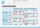 중국 국유기업,중국의 국유 기업의 개혁,국유 기업의 현재와 전망 9페이지