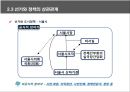 한국 행정론,정책네트워크,선거와 정책의 상관관계,정책집행체계,정책의 집행 및 집행체계,정책집행체계분석을 위한 이론 16페이지