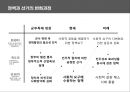 한국 행정론,정책네트워크,선거와 정책의 상관관계,정책집행체계,정책의 집행 및 집행체계,정책집행체계분석을 위한 이론 17페이지