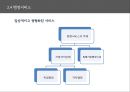 한국 행정론,정책네트워크,선거와 정책의 상관관계,정책집행체계,정책의 집행 및 집행체계,정책집행체계분석을 위한 이론 28페이지