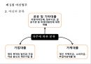 자산관리,여신업무,여신상품의 설계,신용분석,개인 신용분석,기업 신용분석,차등 대출금리,대출 사후관리 5페이지