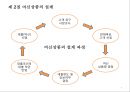 자산관리,여신업무,여신상품의 설계,신용분석,개인 신용분석,기업 신용분석,차등 대출금리,대출 사후관리 7페이지