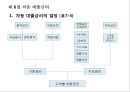 자산관리,여신업무,여신상품의 설계,신용분석,개인 신용분석,기업 신용분석,차등 대출금리,대출 사후관리 34페이지