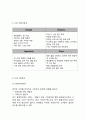 CGV 기업분석 * CGV 서비스전략 사례분석 * CGV 마케팅 4P,STP,SWOT분석 * CGV 향후시사점 13페이지