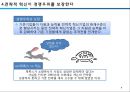 경영전략-전략적 혁신,IKEA의 전략,이케아사례,신용카드업계 전략적혁신,경영전략의 필요성,전략적 혁신 7페이지