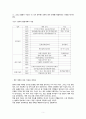 - 영국정부의 혁신배경,대처 행정부,메이저 행정부,블레어 행정부,영국 정부 행정개혁,한국과 영국의 비교, 차이점 5페이지