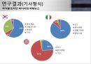 국가별 인터넷 미디어의 국제뉴스,한국과 이탈리아 언론의 비슷한 성향,미국의 저널리즘의 강대국 9페이지