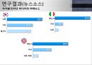 국가별 인터넷 미디어의 국제뉴스,한국과 이탈리아 언론의 비슷한 성향,미국의 저널리즘의 강대국 10페이지