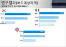 국가별 인터넷 미디어의 국제뉴스,한국과 이탈리아 언론의 비슷한 성향,미국의 저널리즘의 강대국 11페이지