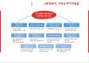 국가소개_라오스,라오스 주요산업 사업,라오스환경분석,라오스 투자,라오스 진출기업 사례,브랜드마케팅,서비스마케팅,글로벌경영,stp,4p 9페이지