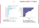 국가소개_라오스,라오스 주요산업 사업,라오스환경분석,라오스 투자,라오스 진출기업 사례,브랜드마케팅,서비스마케팅,글로벌경영,stp,4p 13페이지