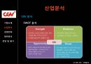 CJ CGV 기업분석,CJ CGV 경영,CJ CGV 마케팅,브랜드마케팅,서비스마케팅,글로벌경영,사례분석,swot,stp,4p 14페이지