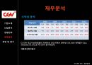 CJ CGV 기업분석,CJ CGV 경영,CJ CGV 마케팅,브랜드마케팅,서비스마케팅,글로벌경영,사례분석,swot,stp,4p 32페이지