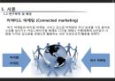 국제마케팅,바이럴 마케팅,커넥티드 마케팅,바이럴 마케팅의 효과,브랜드마케팅,서비스마케팅,글로벌경영,사례분석,swot,stp,4p 6페이지