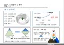 2080치약 마케팅전략,2080 성공전략,브랜드마케팅,서비스마케팅,글로벌경영,사례분석,swot,stp,4p 6페이지