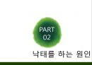 낙태란,낙태를 하는 원인,기독교에서 본 낙태의 관점,긍정적 입장 VS 부정적 입장,낙태 법률,혼전성교·미혼모 증가 9페이지