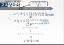 교육양극화,교육불평등,교육격차,교육양극화 악순환,교육복지우선지원사업 3페이지