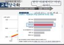 교육양극화,교육불평등,교육격차,교육양극화 악순환,교육복지우선지원사업 11페이지