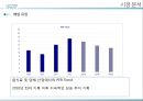 매일유업과 남양유업,매일유업기업 소개,남양유업마케팅,브랜드마케팅,서비스마케팅,글로벌경영,사례분석,swot,stp,4p 29페이지