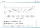 매일유업과 남양유업,매일유업기업 소개,남양유업마케팅,브랜드마케팅,서비스마케팅,글로벌경영,사례분석,swot,stp,4p 32페이지