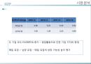 매일유업과 남양유업,매일유업기업 소개,남양유업마케팅,브랜드마케팅,서비스마케팅,글로벌경영,사례분석,swot,stp,4p 35페이지